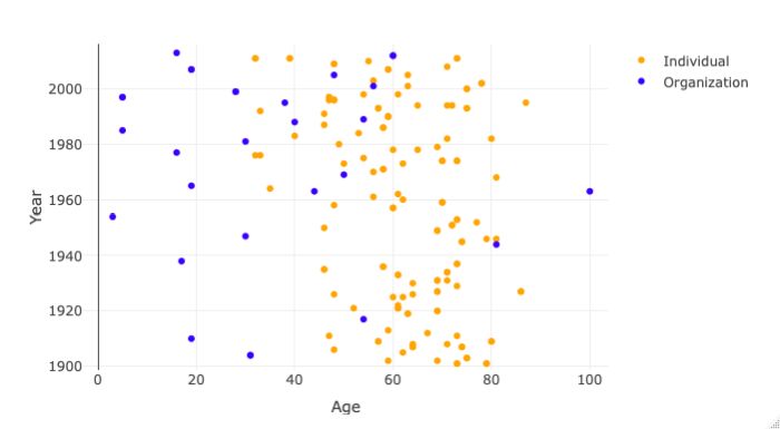 statistics-9