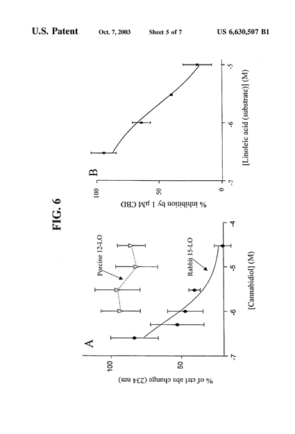 axelrod-fig6