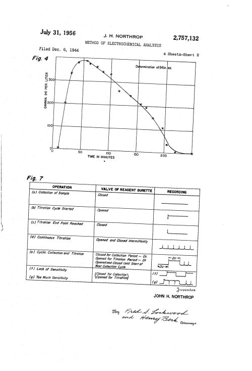 northrop-fig2