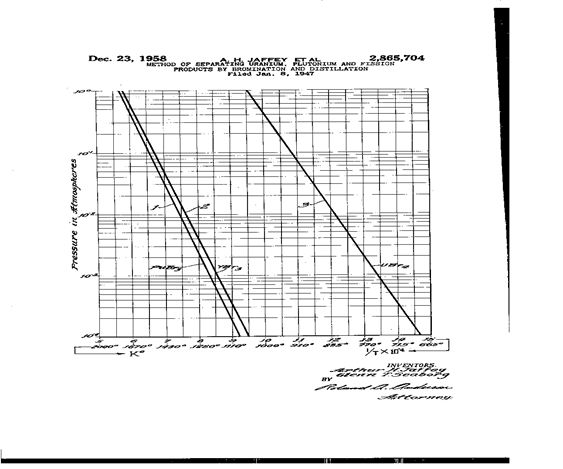 seaborg_fig10