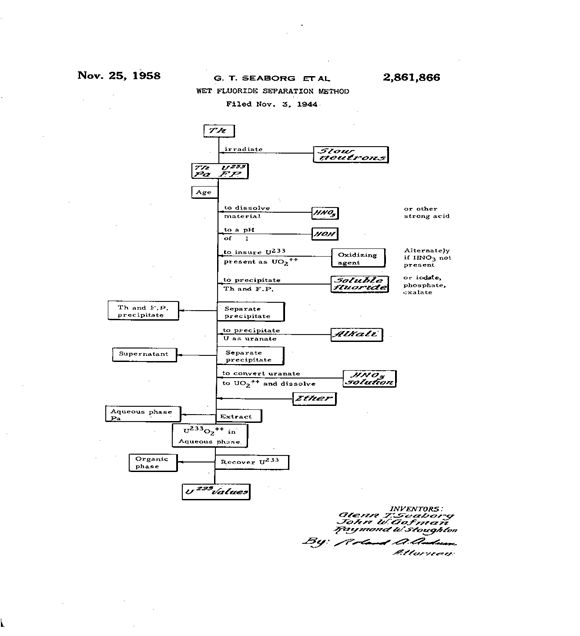 seaborg_fig11