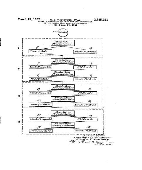 seaborg_fig13