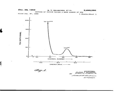 seaborg_fig14