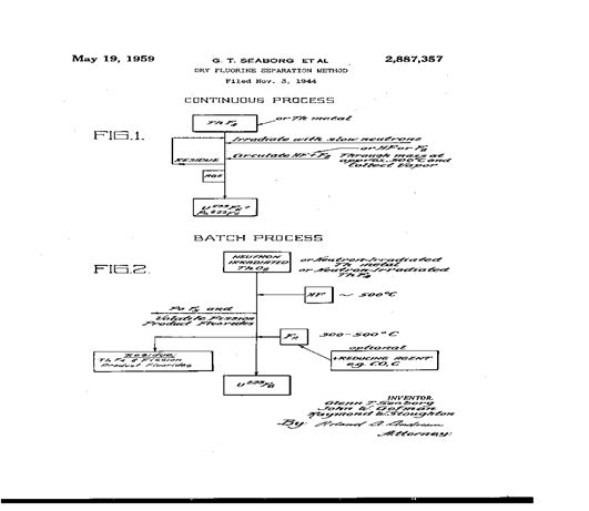 seaborg_fig8